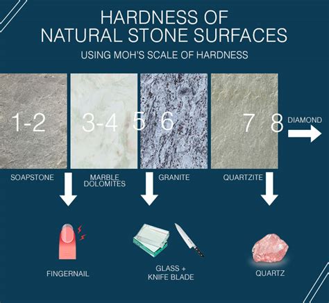 limestone hardness test|limestone hardness mohs scale.